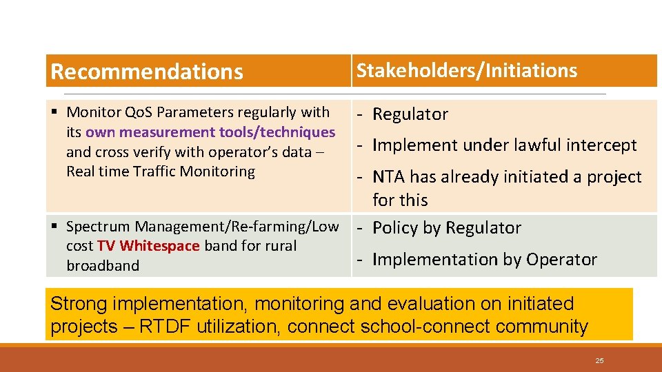 Recommendations Stakeholders/Initiations § Monitor Qo. S Parameters regularly with its own measurement tools/techniques and