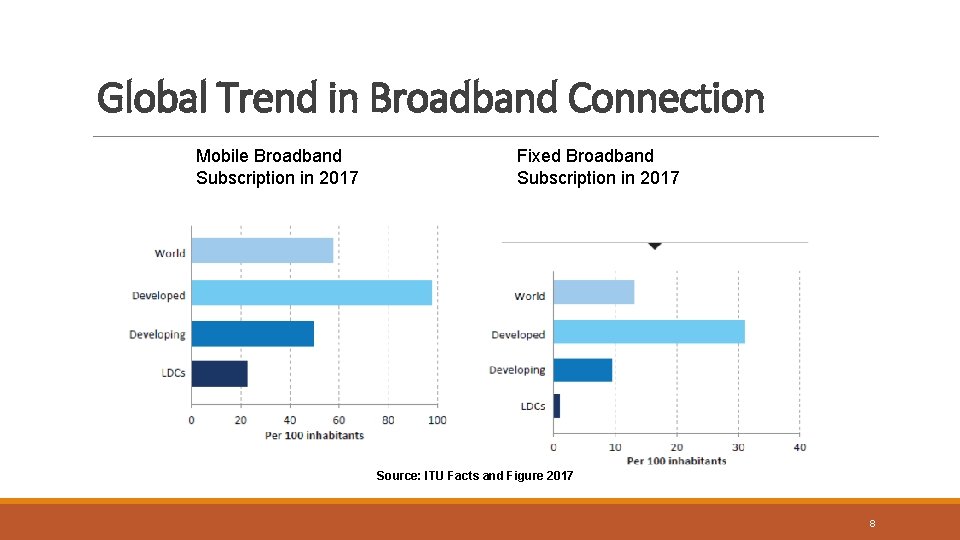 Global Trend in Broadband Connection Mobile Broadband Subscription in 2017 Fixed Broadband Subscription in
