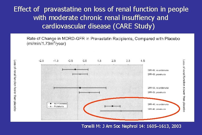 Effect of pravastatine on loss of renal function in people with moderate chronic renal