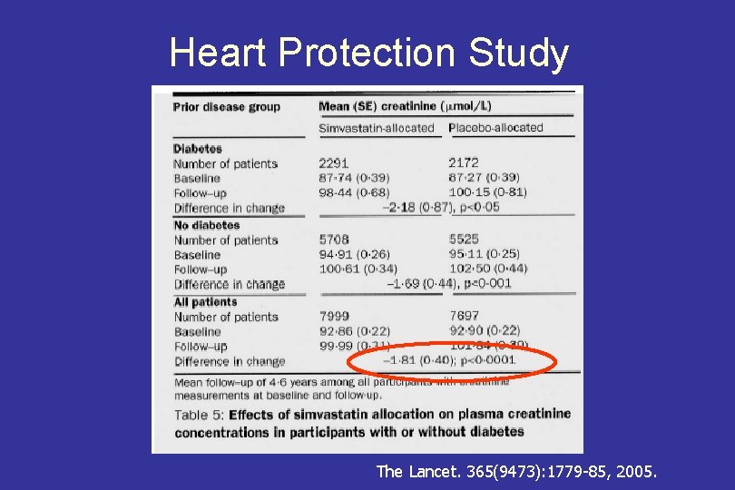 Heart Protection Study The Lancet. 365(9473): 1779 -85, 2005. 