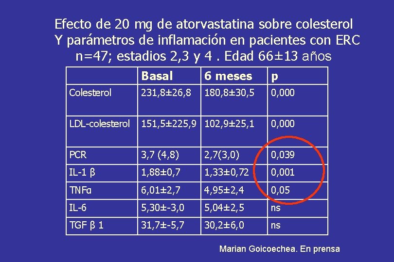 Efecto de 20 mg de atorvastatina sobre colesterol Y parámetros de inflamación en pacientes