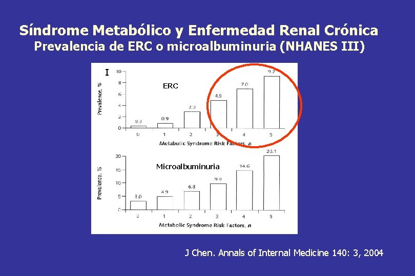 Síndrome Metabólico y Enfermedad Renal Crónica Prevalencia de ERC o microalbuminuria (NHANES III) I