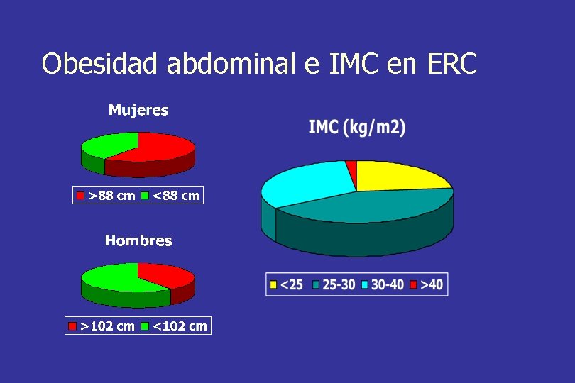 Obesidad abdominal e IMC en ERC 