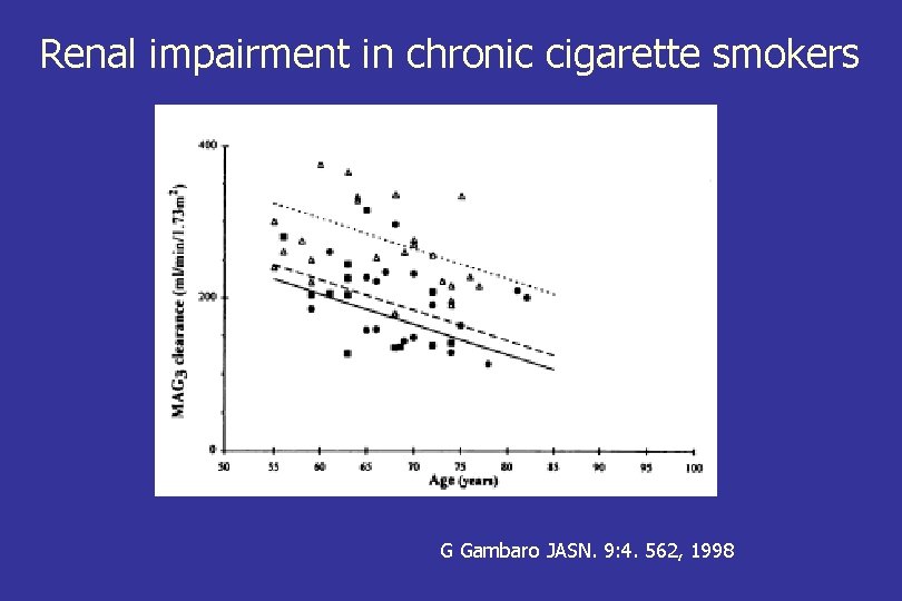 Renal impairment in chronic cigarette smokers G Gambaro JASN. 9: 4. 562, 1998 