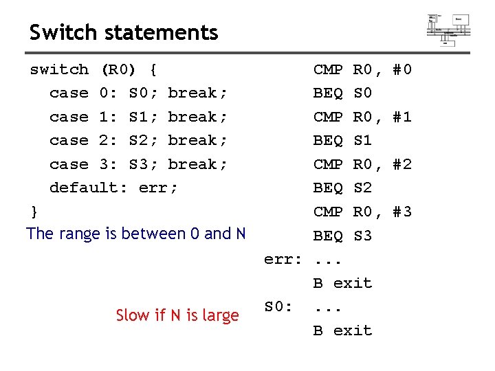 Switch statements switch (R 0) { case 0: S 0; break; case 1: S