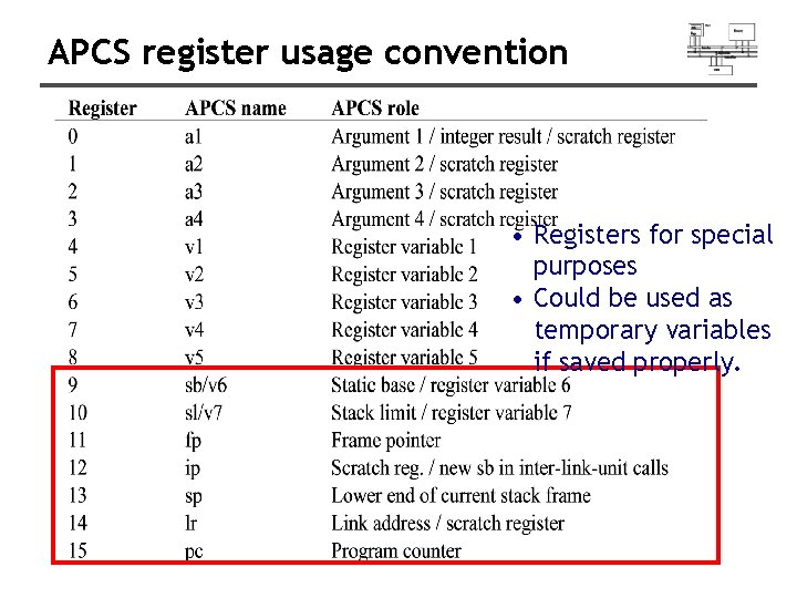 APCS register usage convention • Registers for special purposes • Could be used as