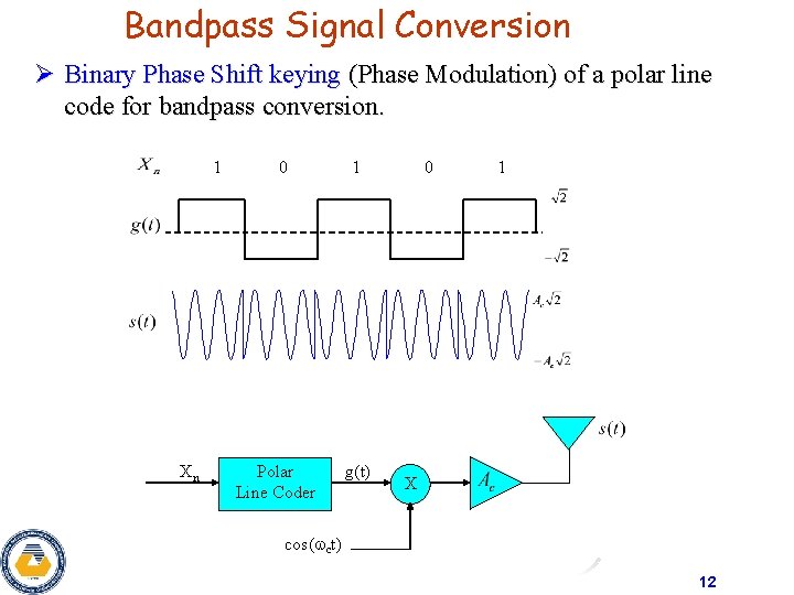 Bandpass Signal Conversion Ø Binary Phase Shift keying (Phase Modulation) of a polar line