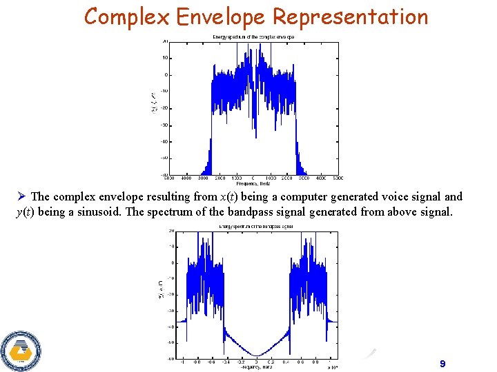 Complex Envelope Representation Ø The complex envelope resulting from x(t) being a computer generated