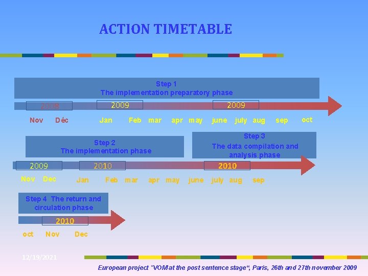 ACTION TIMETABLE Step 1 The implementation preparatory phase 2009 2008 Nov Déc Jan 2009 ACTION TIMETABLE Step 1 The implementation preparatory phase 2009 2008 Nov Déc Jan 2009