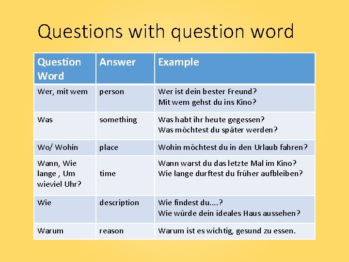 Questions with question word Question Word Answer Example Wer, mit wem person Wer ist