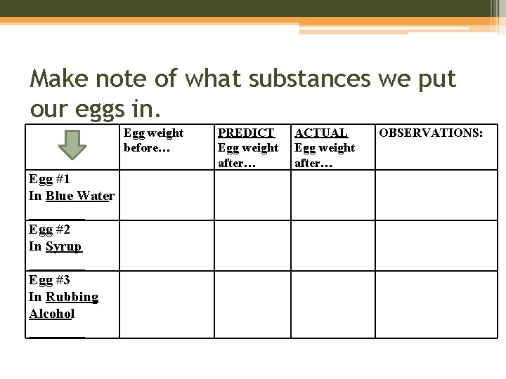 Make note of what substances we put our eggs in. Egg weight before… Egg