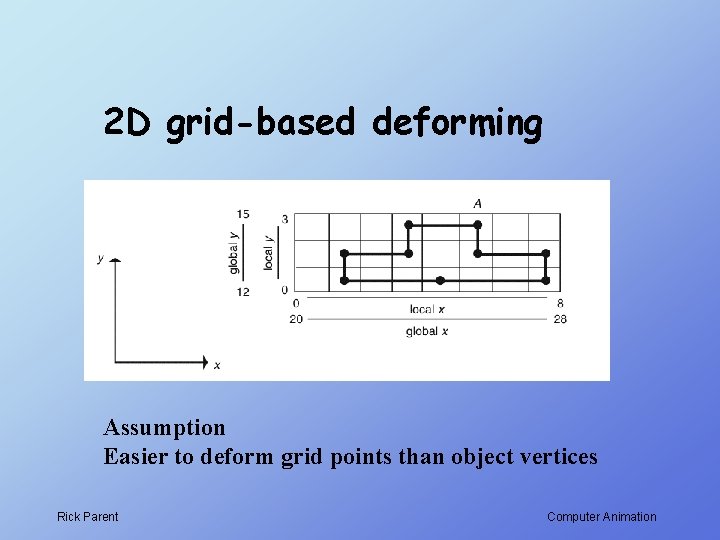 2 D grid-based deforming Assumption Easier to deform grid points than object vertices Rick 2 D grid-based deforming Assumption Easier to deform grid points than object vertices Rick