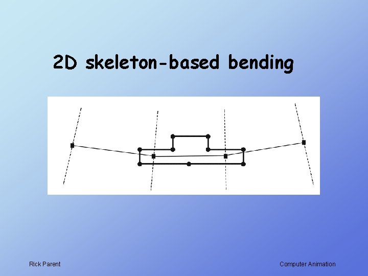 2 D skeleton-based bending Rick Parent Computer Animation 2 D skeleton-based bending Rick Parent Computer Animation