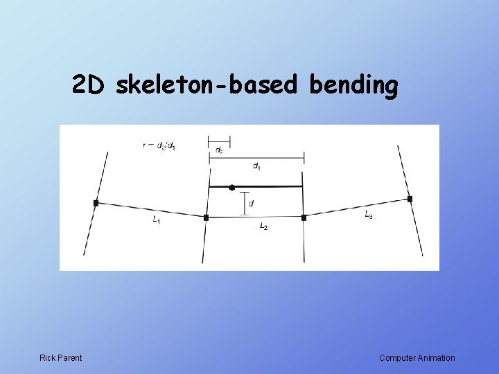 2 D skeleton-based bending Rick Parent Computer Animation 2 D skeleton-based bending Rick Parent Computer Animation