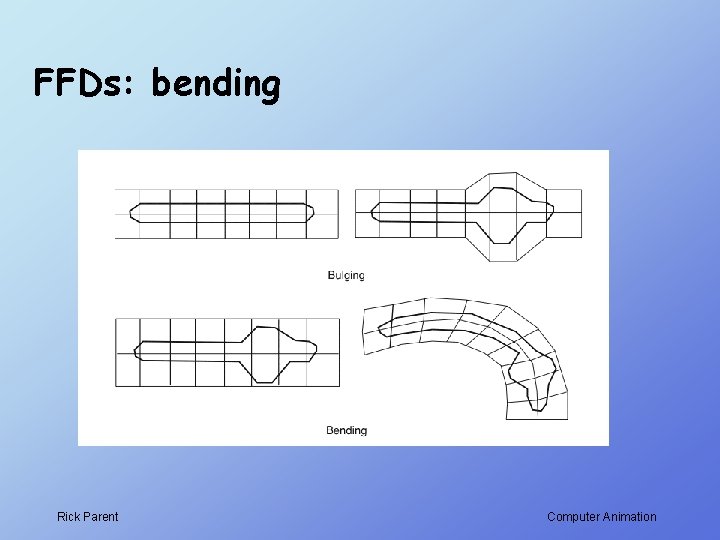 FFDs: bending Rick Parent Computer Animation FFDs: bending Rick Parent Computer Animation