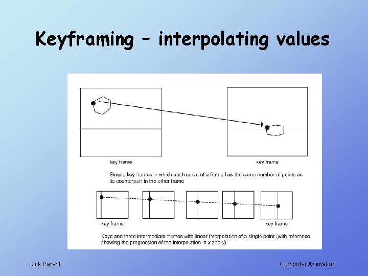 Keyframing – interpolating values Rick Parent Computer Animation Keyframing – interpolating values Rick Parent Computer Animation