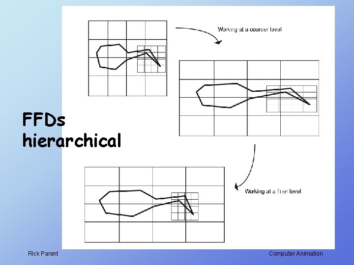 FFDs hierarchical Rick Parent Computer Animation FFDs hierarchical Rick Parent Computer Animation
