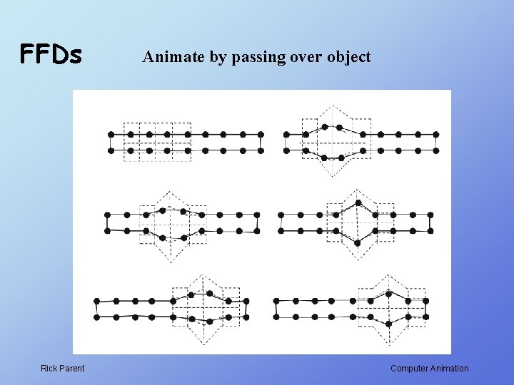 FFDs Rick Parent Animate by passing over object Computer Animation FFDs Rick Parent Animate by passing over object Computer Animation