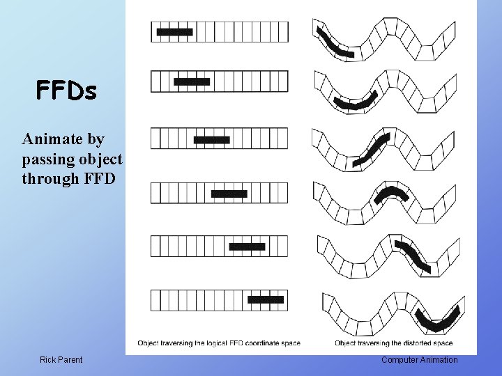 FFDs Animate by passing object through FFD Rick Parent Computer Animation FFDs Animate by passing object through FFD Rick Parent Computer Animation