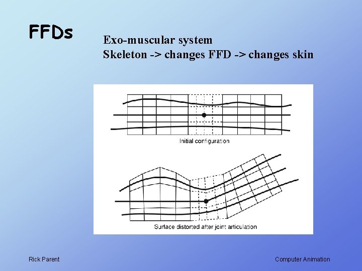 FFDs Rick Parent Exo-muscular system Skeleton -> changes FFD -> changes skin Computer Animation FFDs Rick Parent Exo-muscular system Skeleton -> changes FFD -> changes skin Computer Animation