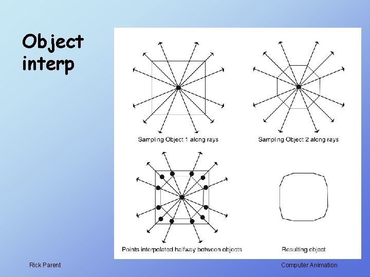Object interp Rick Parent Computer Animation Object interp Rick Parent Computer Animation