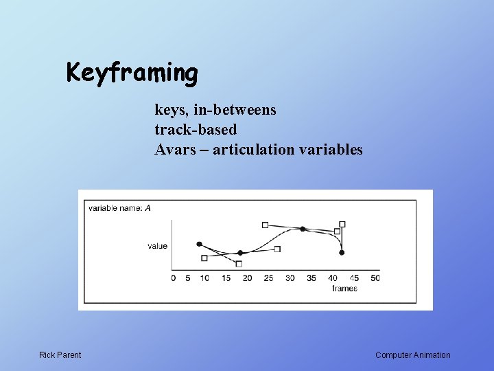 Keyframing keys, in-betweens track-based Avars – articulation variables Rick Parent Computer Animation Keyframing keys, in-betweens track-based Avars – articulation variables Rick Parent Computer Animation
