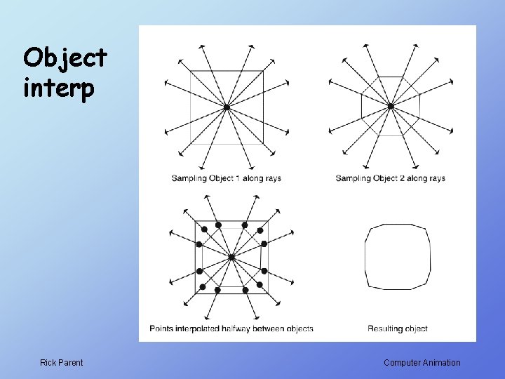 Object interp Rick Parent Computer Animation Object interp Rick Parent Computer Animation