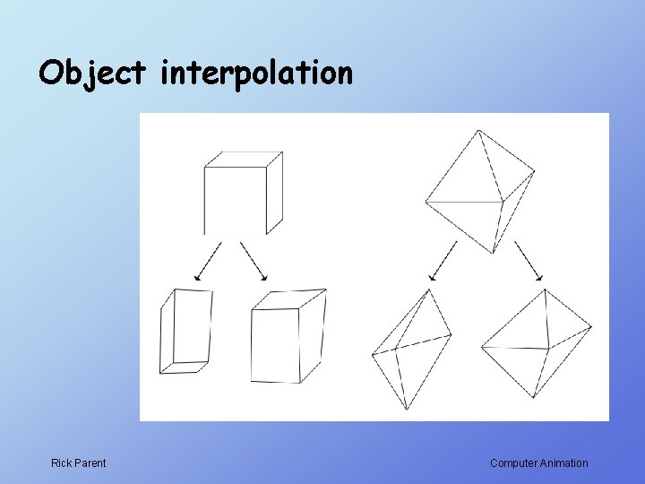 Object interpolation Rick Parent Computer Animation Object interpolation Rick Parent Computer Animation