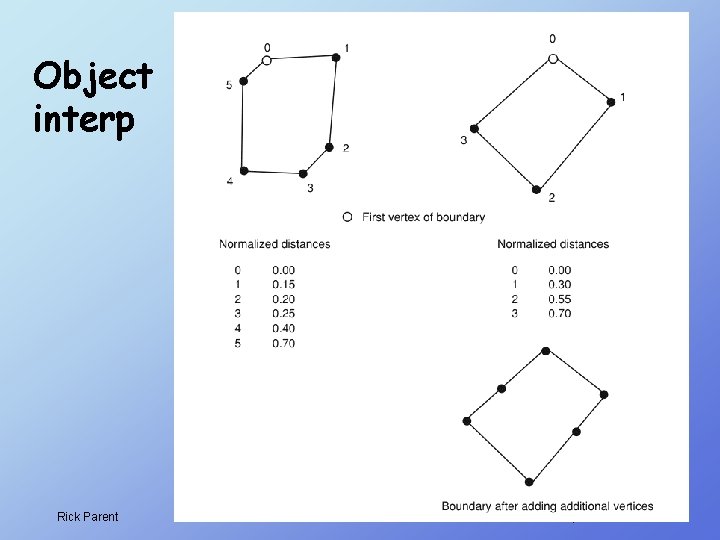 Object interp Rick Parent Computer Animation Object interp Rick Parent Computer Animation