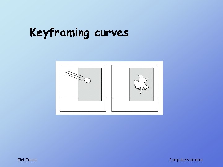 Keyframing curves Rick Parent Computer Animation Keyframing curves Rick Parent Computer Animation