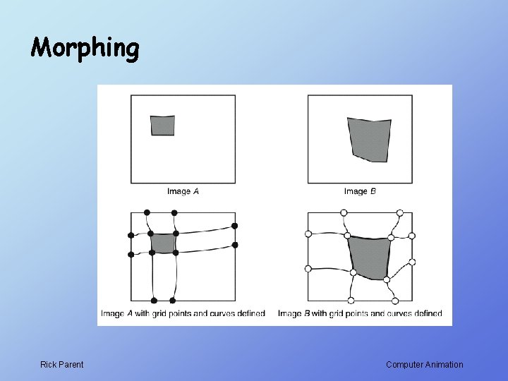 Morphing Rick Parent Computer Animation Morphing Rick Parent Computer Animation