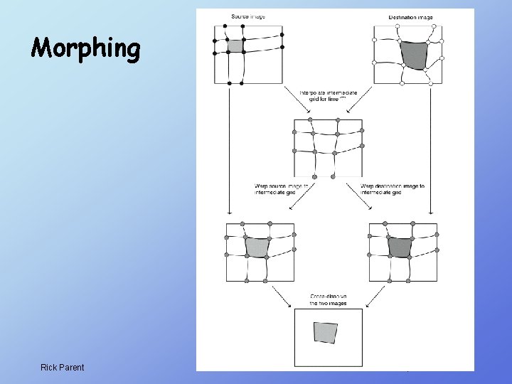 Morphing Rick Parent Computer Animation Morphing Rick Parent Computer Animation
