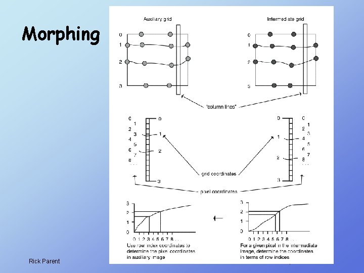Morphing Rick Parent Computer Animation Morphing Rick Parent Computer Animation