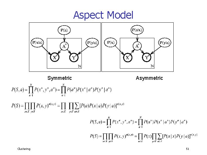 Aspect Model Symmetric Clustering Asymmetric 51 