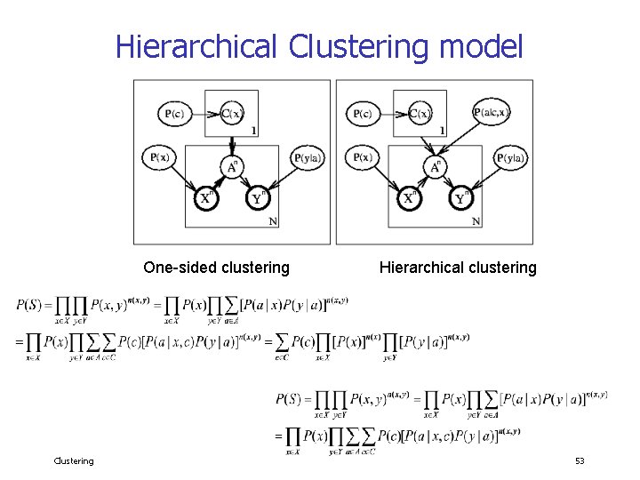 Hierarchical Clustering model One-sided clustering Clustering Hierarchical clustering 53 