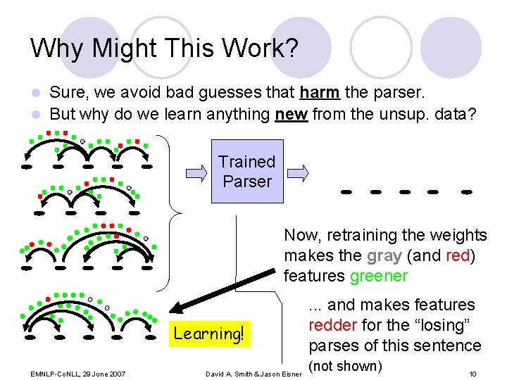 Why Might This Work? Sure, we avoid bad guesses that harm the parser. l