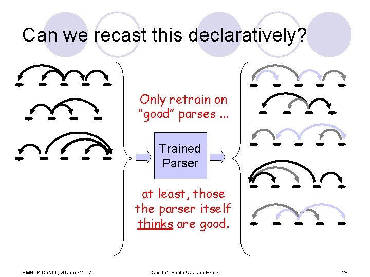 Can we recast this declaratively? Only retrain on “good” parses. . . Trained Parser
