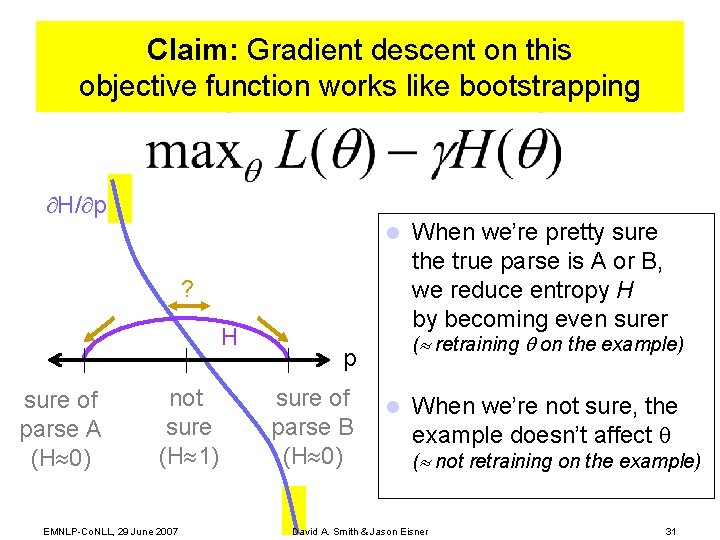 Claim: Gradient descent on this objective function works like bootstrapping H/ p l ?