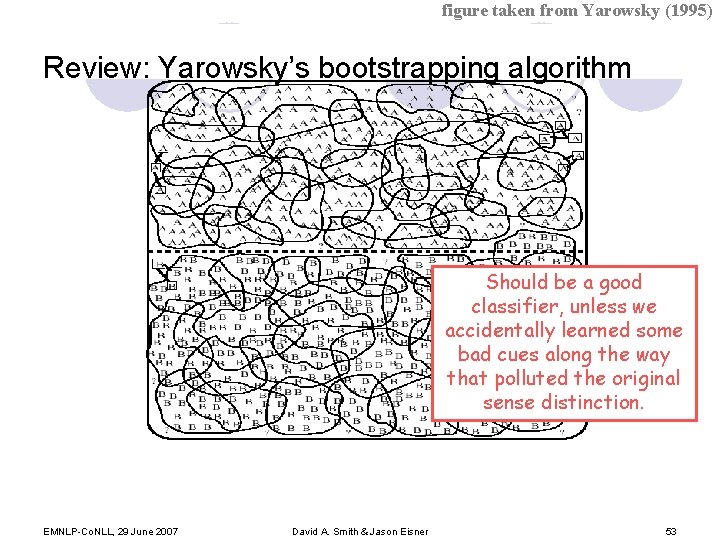 figure taken from Yarowsky (1995) Review: Yarowsky’s bootstrapping algorithm Should be a good classifier,