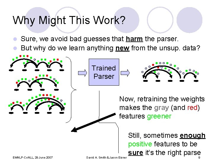 Why Might This Work? Sure, we avoid bad guesses that harm the parser. l