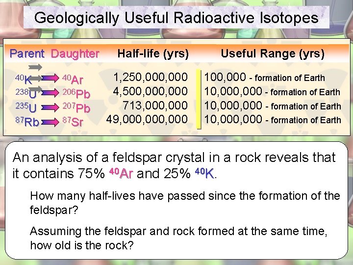 Geologically Useful Radioactive Isotopes Parent Daughter 40 K 40 Ar 238 U 206 Pb