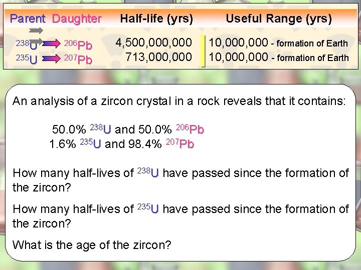 Parent Daughter 238 U 206 Pb 235 U 207 Pb Half-life (yrs) Useful Range