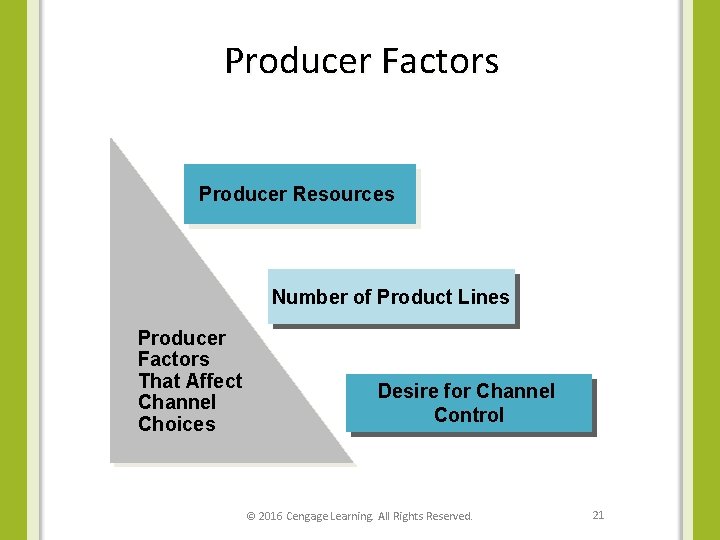 Producer Factors Producer Resources Number of Product Lines Producer Factors That Affect Channel Choices