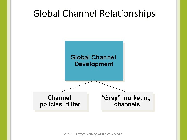 Global Channel Relationships Global Channel Development Channel policies differ “Gray” marketing channels © 2016