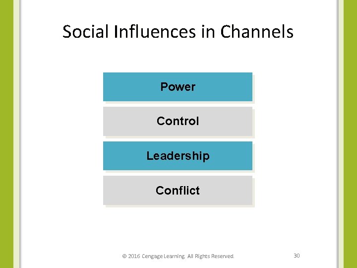 Social Influences in Channels Power Control Leadership Conflict © 2016 Cengage Learning. All Rights