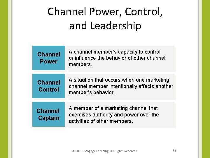 Channel Power, Control, and Leadership Channel Power A channel member’s capacity to control or