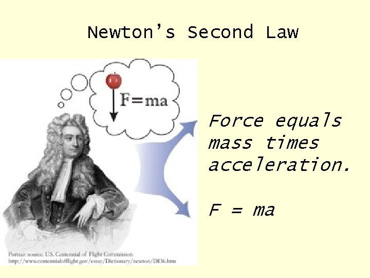 Newton’s Second Law Force equals mass times acceleration. F = ma 