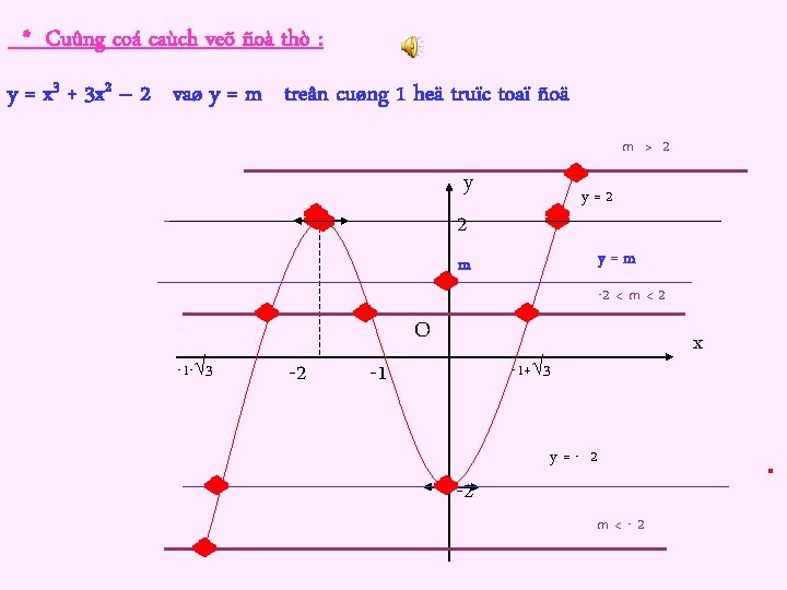 * Cuûng coá caùch veõ ñoà thò : y = x 3 + 3