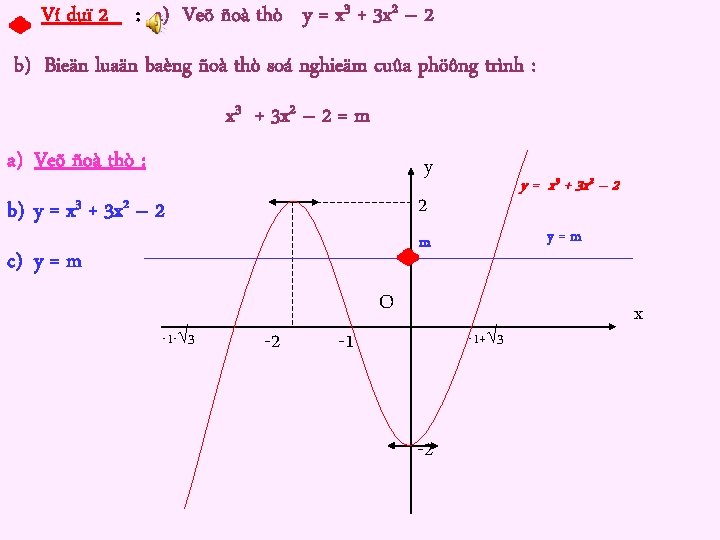 Ví duï 2 : a) Veõ ñoà thò y = x 3 + 3