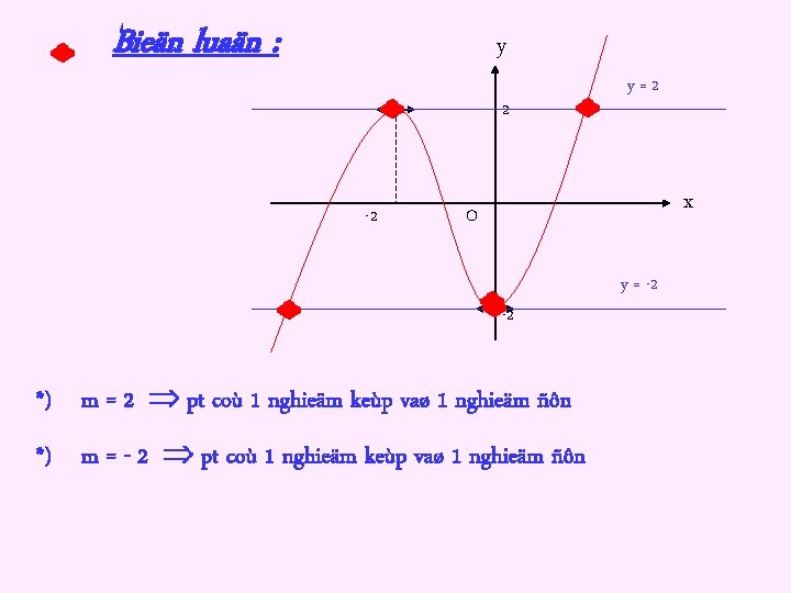 Bieän luaän : y 2 -2 y=2 x O y = -2 -2 *)